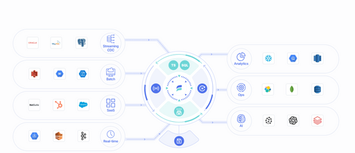 Best Data Engineering Tools in 2026: Compared by Category and Use Case