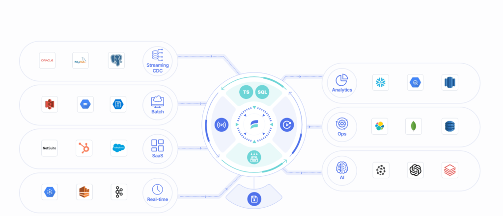 Data Integrity 101 - Estuary Flow