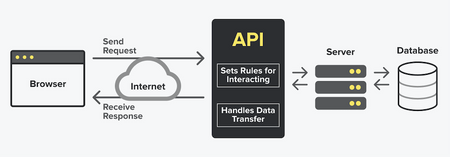 11 Benefits of Data Integration (How It Works + Examples) | Estuary