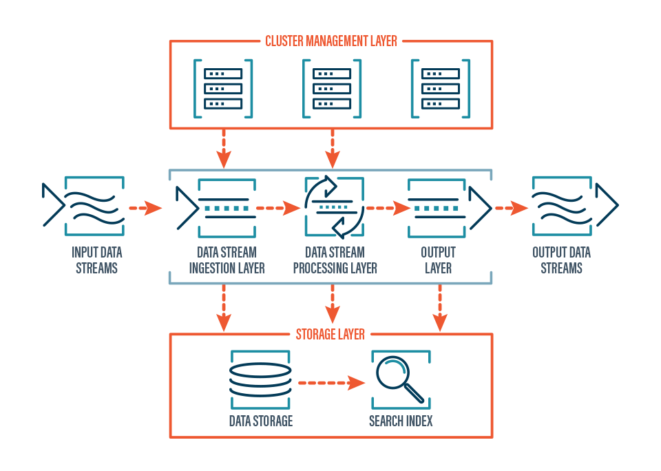 Data Streaming: Benefits, Examples, and Use Cases