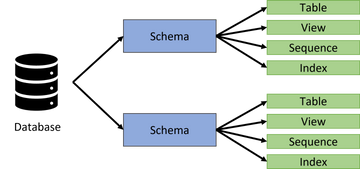 Postgres Schema Tutorial: How to Create Schema in PostgreSQL | Estuary
