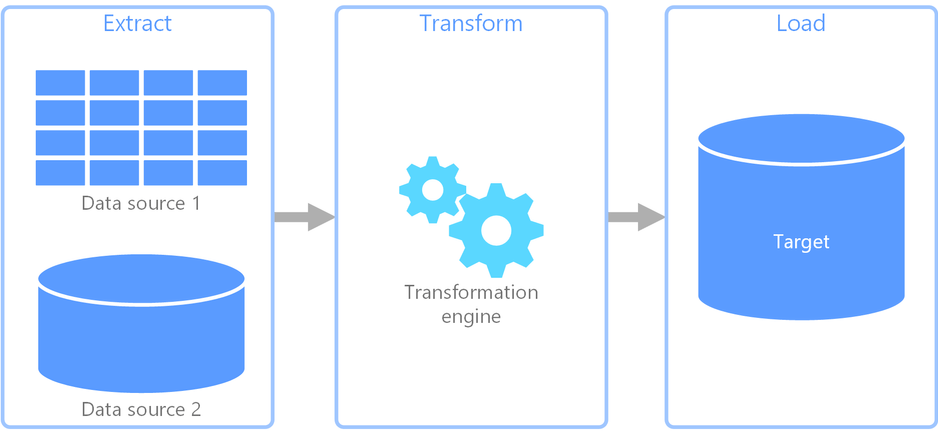 Amazon Redshift ETL 3 Best Approaches To Integrate Data In 2025 amazon-redshift-etl-3-best-approaches-to-integrate-data-in-2025
