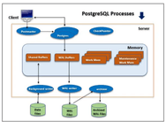 How To Capture Data From PostgreSQL: Comprehensive Guide | Estuary