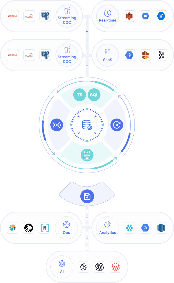 Estuary | Unified Right-Time Platform for CDC, Batch, and Streaming
