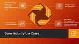  Real Time Data Warehouse - Applications Of Real-Time Data Warehouses