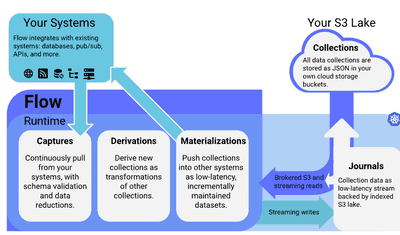 Stateful Stream Processing: Concepts, Tools, & Challenges