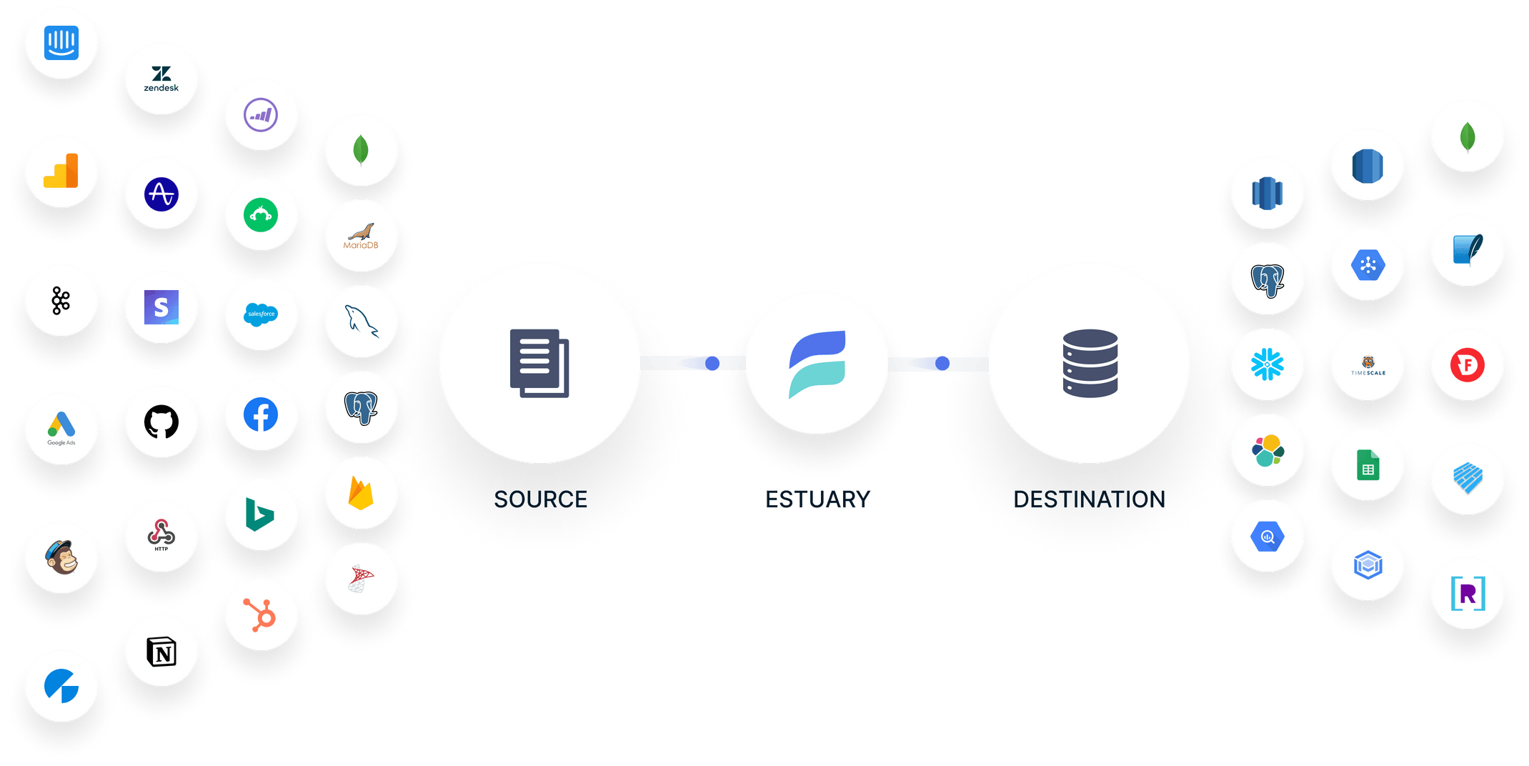 Csv s in google drive estuary