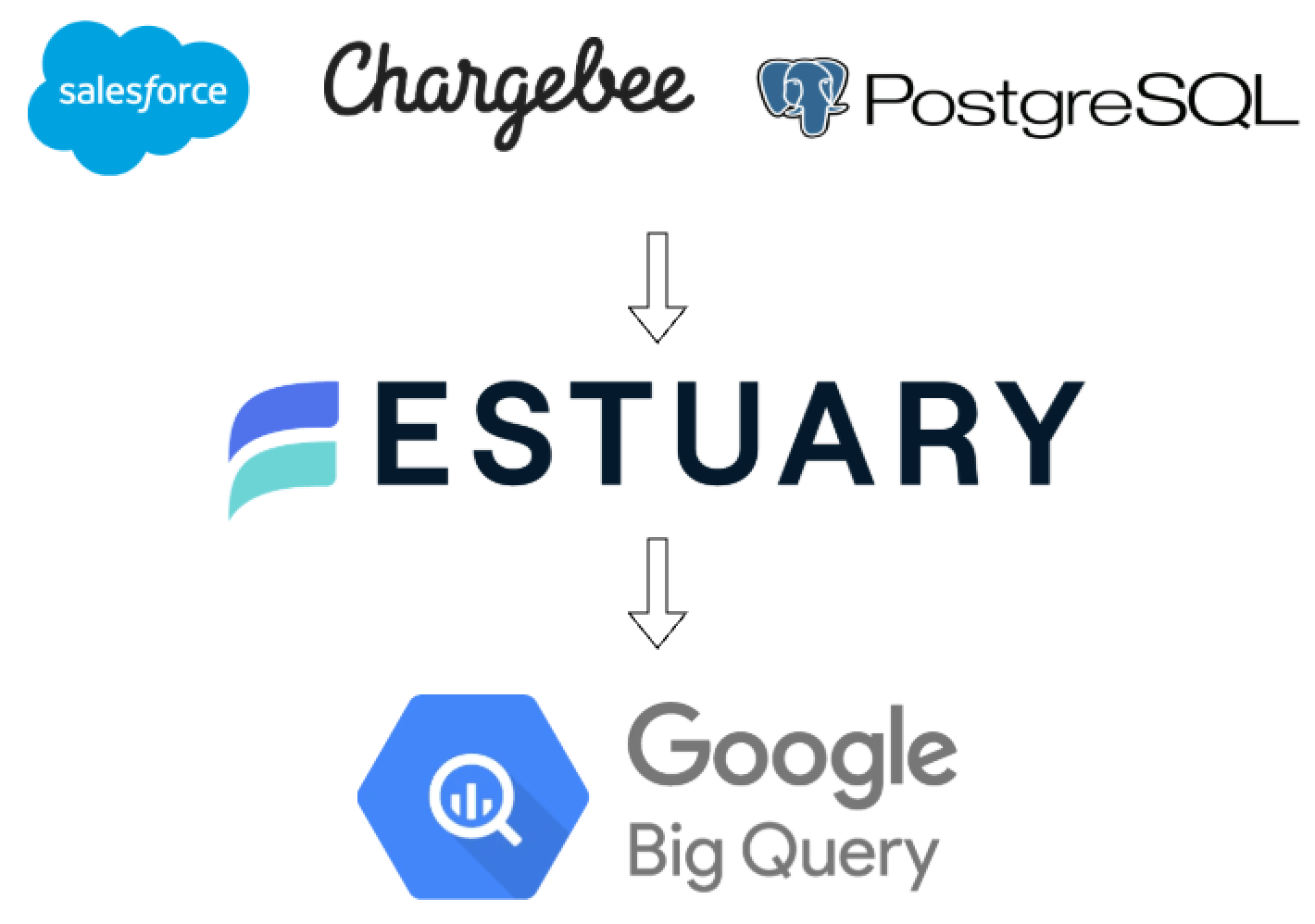 Estuary architecture for Cosuno
