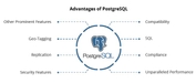 Postgres Schema Tutorial: How to Create Schema in PostgreSQL | Estuary