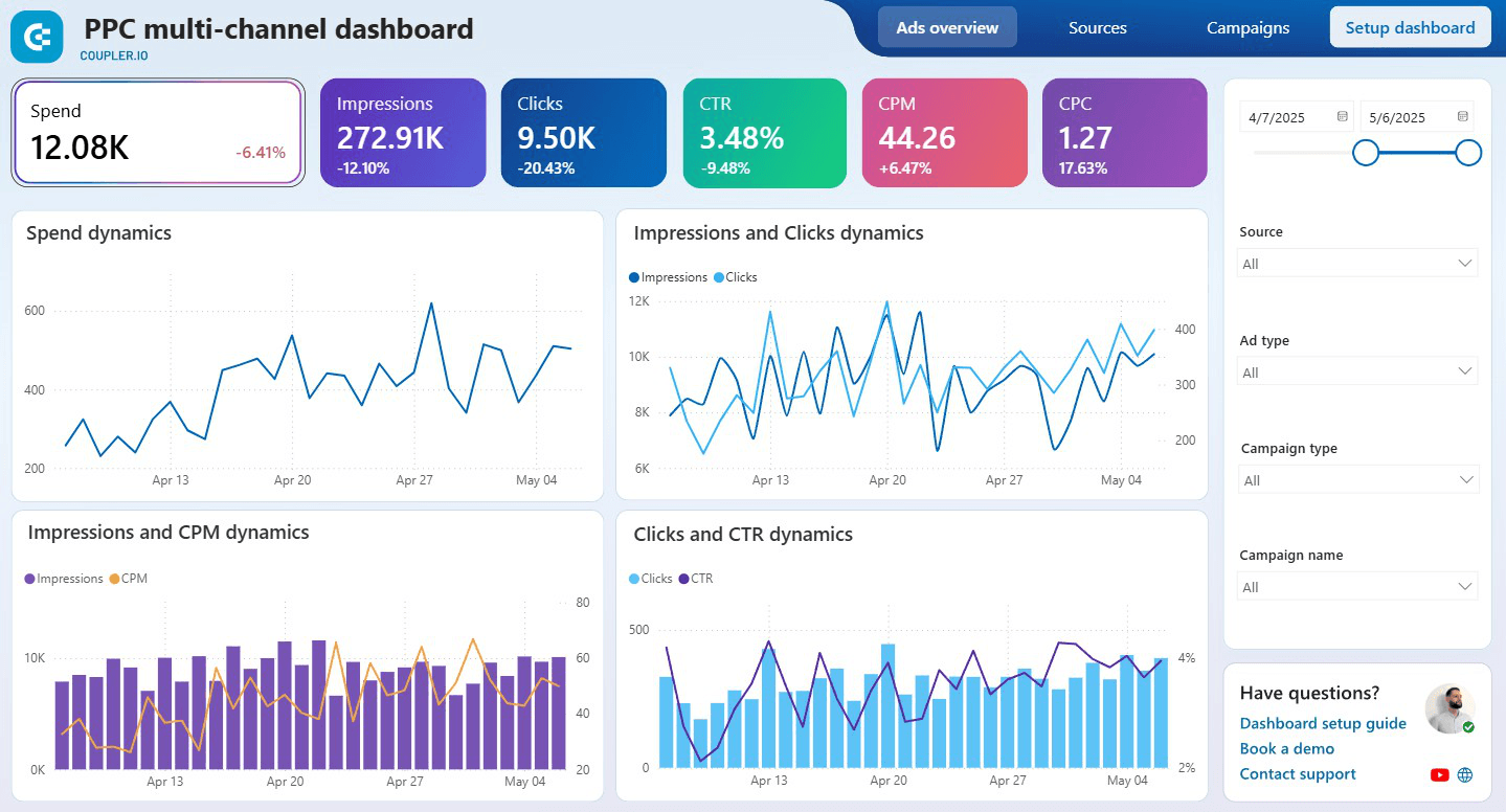 Power BI Ads Dashboard