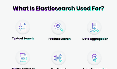 How to Sync Data from MySQL To Elasticsearch in Real Time