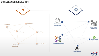 10 Event-Driven Architecture Examples: Real-World Use Cases | Estuary