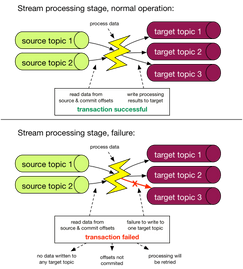 Streaming Data Pipelines: Must-Have Features & Complexities