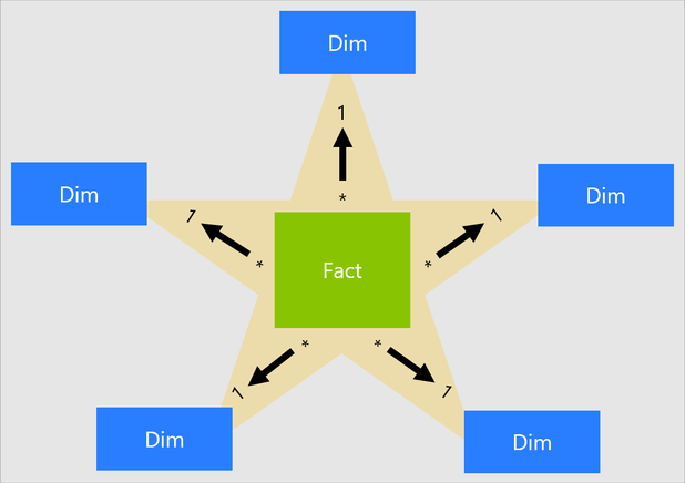 What Is a Database Schema? Types, Use Cases, & Examples | Estuary