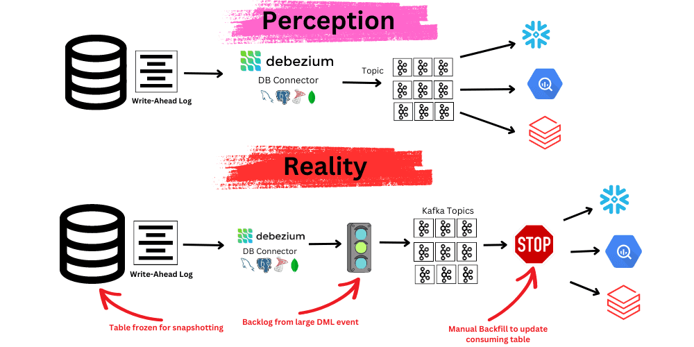 debezium_alternatives_cover_image_748007bac5.png