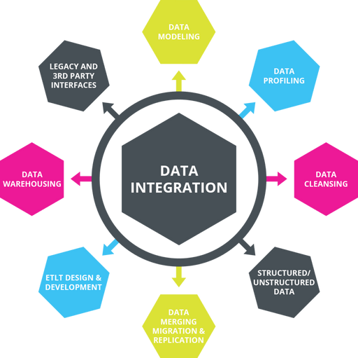 Data Integration vs ETL: Comprehensive Comparison Guide