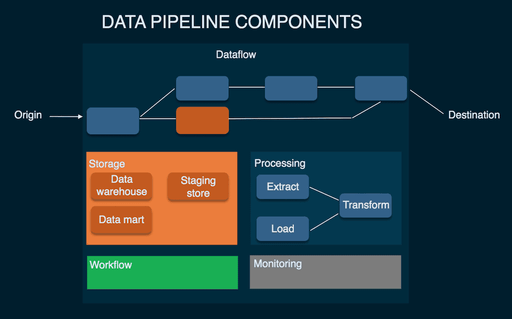 What Is An Automated Data Pipeline — Examples & Use Cases | Estuary