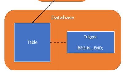 What Are Database Triggers? Types, Examples, Syntax To Use