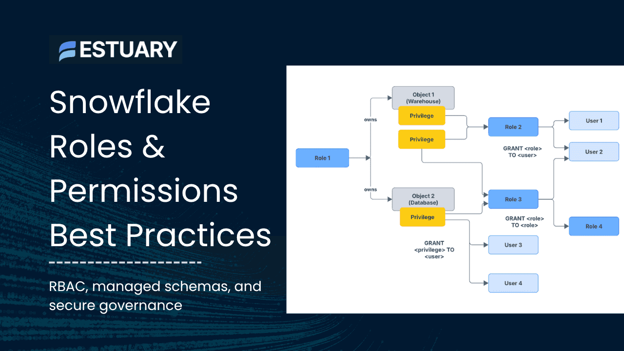 Snowflake Roles and Permissions Best Practices
