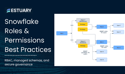 Snowflake Roles and Permissions Best Practices for 2025
