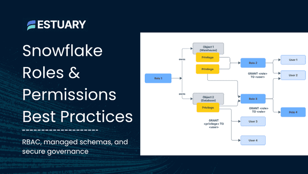 Snowflake Roles and Permissions Best Practices