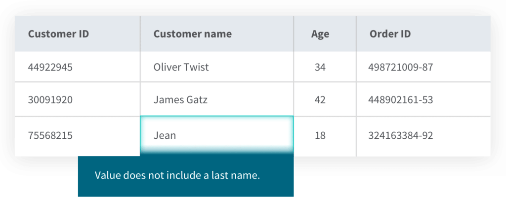 Data Integrity 101 - User Defined Integrity