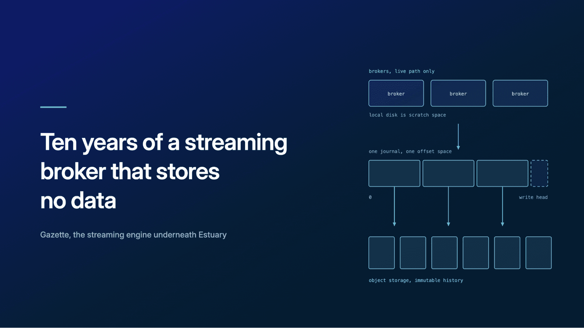 Gazette streaming broker architecture
