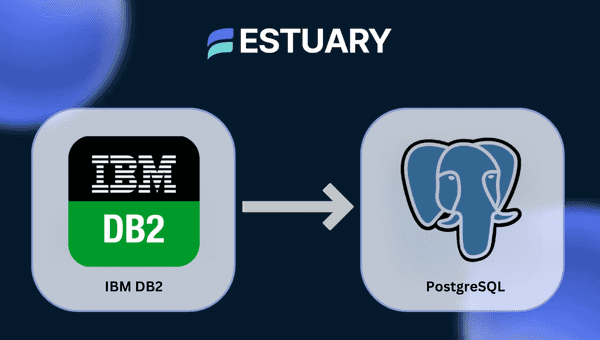 IBM Db2 to PostgreSQL data migration and synchronization