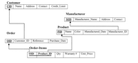 Database Schema - Relational Schemas