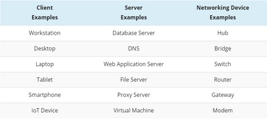 What Are Distributed Architectures: 4 Types & Key Components | Estuary