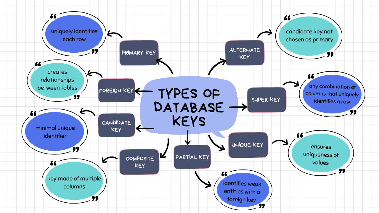 Types of Database Keys