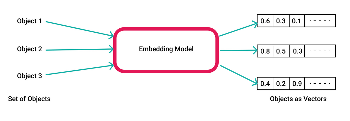 Extend Your Modern Data Stack To Leverage Llms In Production Estuary Extend Your Modern Data Stack To Leverage Llms In Production Estuary
