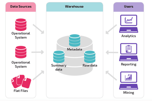 What Is A Data Pipeline? Definition, Process, And Examples | Estuary