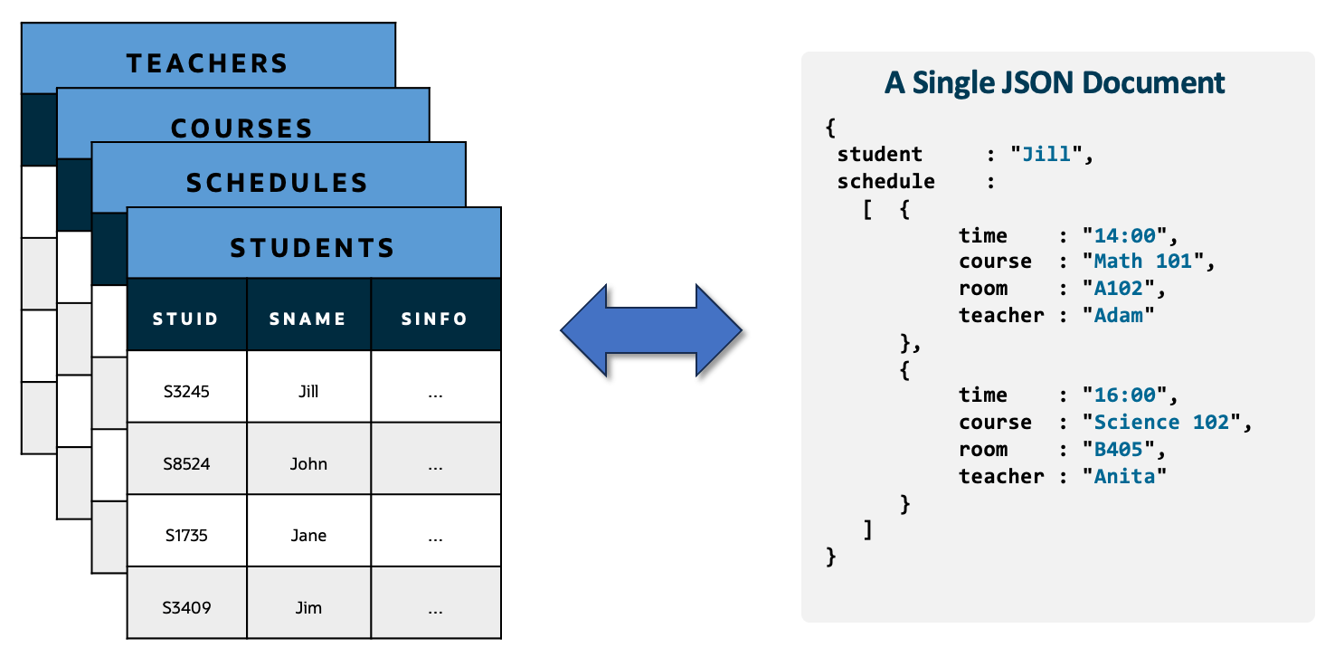 Fivetran Pricing - Single Json Document Example