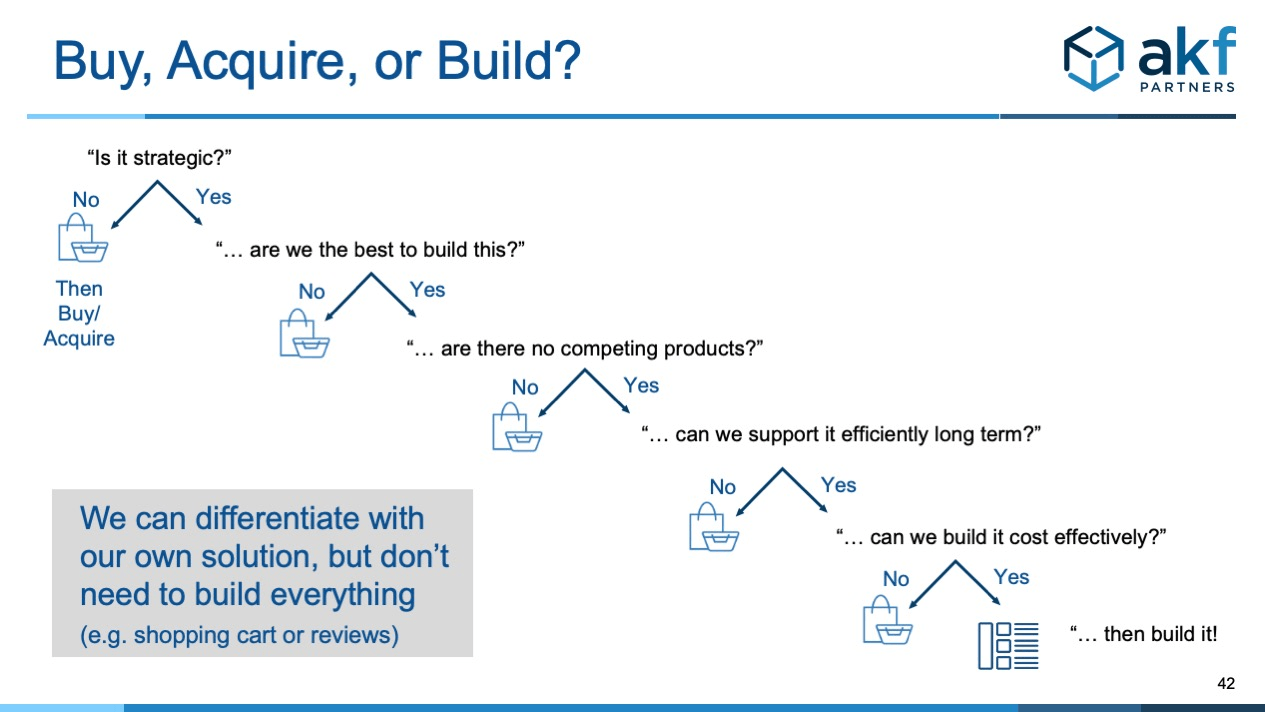 Build v Buy