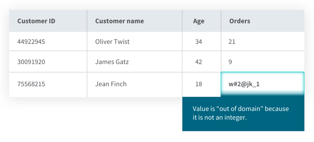 Data Integrity - Domain Integrity