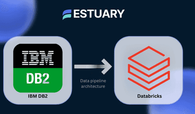 How to Move Data from IBM Db2 to Databricks