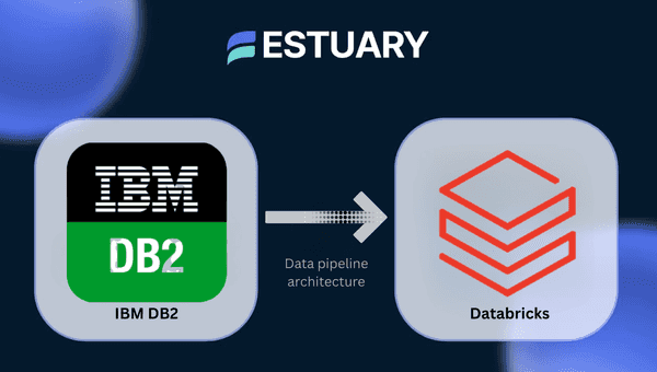 Data pipeline architecture for moving data from IBM Db2 to Databricks