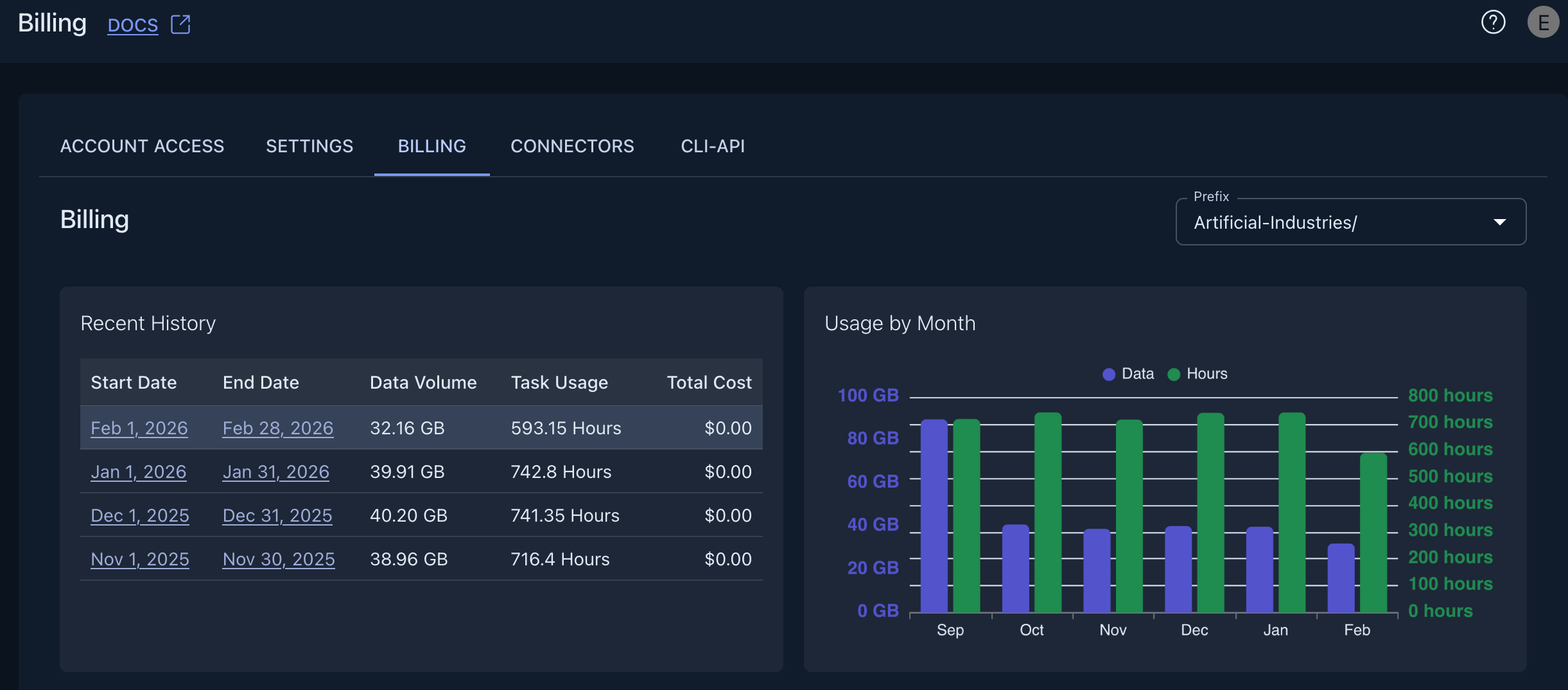 Preview of Estuary's billing dashboard