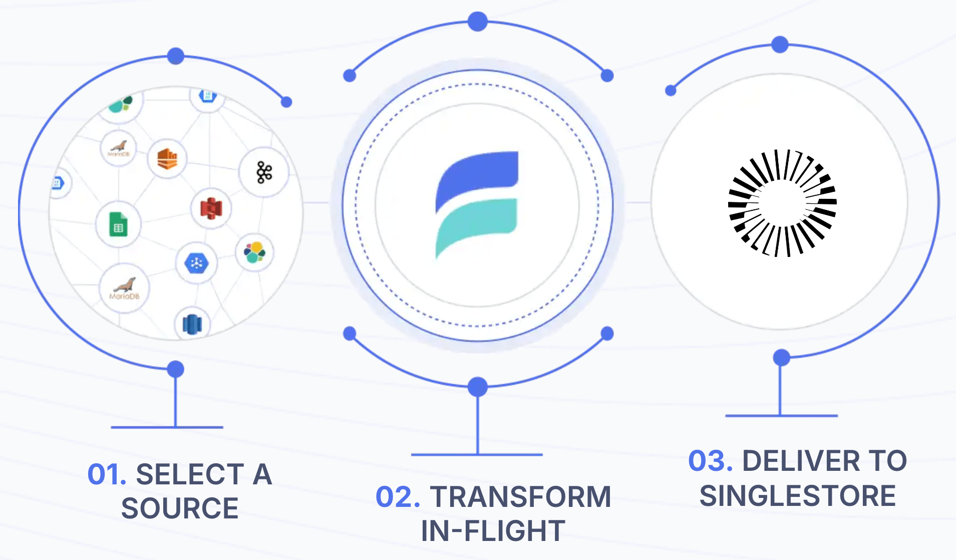 Materialize any source into SingleStore with Estuary