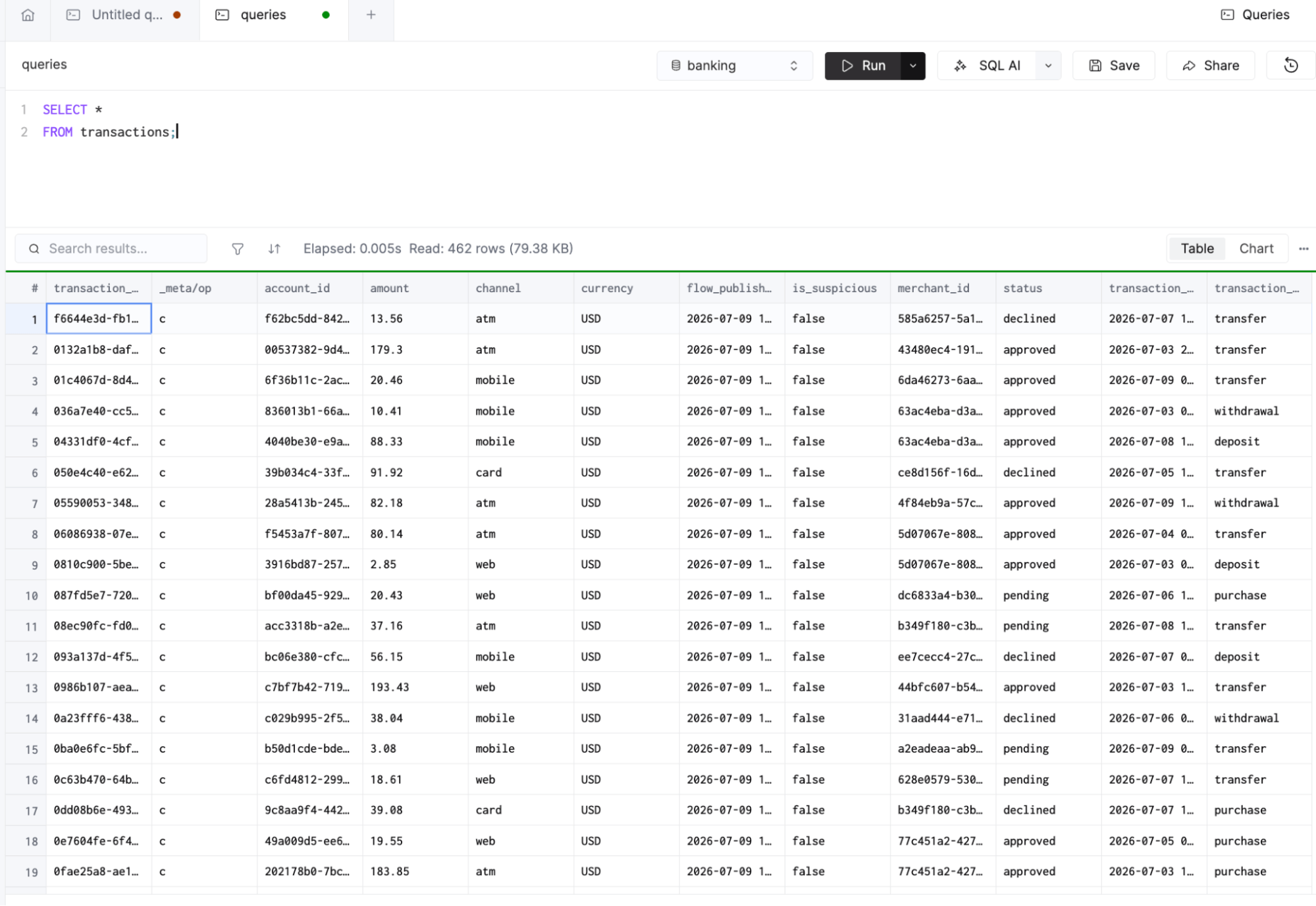 PostgreSQL banking transactions replicated into ClickHouse through CDC