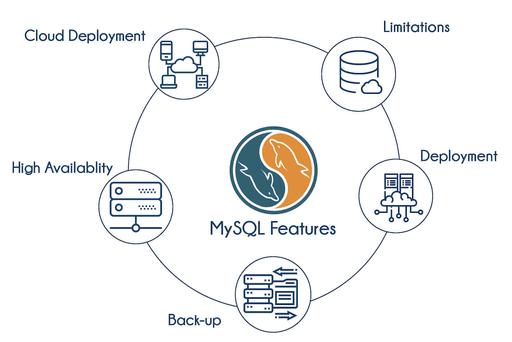 How to Move Data from MySQL to Snowflake: Step-by-Step Guide