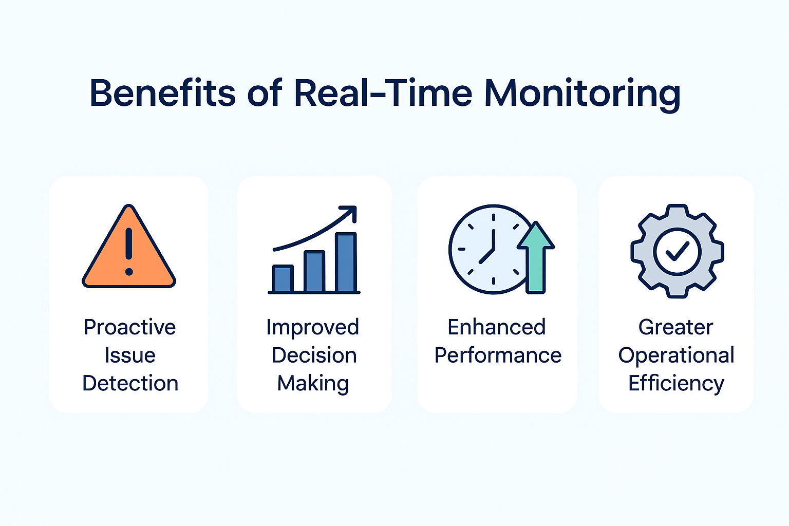 Benefits of Real-Time Monitoring