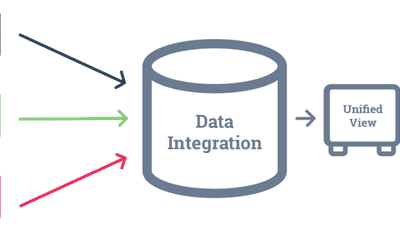 Data Integration vs ETL: Comprehensive Comparison Guide 