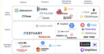 Data landscape