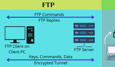 How to Connect SFTP/FTP to Redshift: 2 Easy Steps