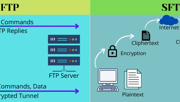 SFTP_FTP