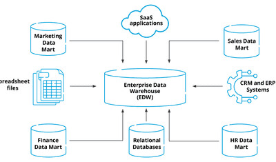 Enterprise Data Integration: Why It Matters for Businesses