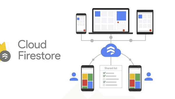 Firestore To JSON - What Is Firestore