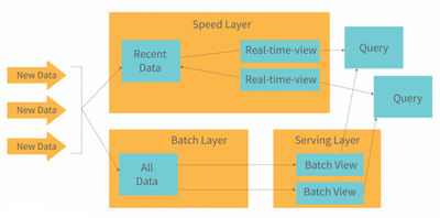 Modern Data Warehouses: Functions, Architecture, & Examples 